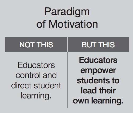 Student motivation the leader in me