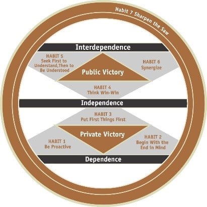 Maturity continuum