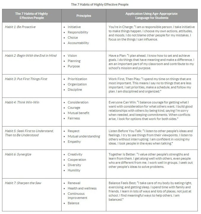 Social Emotional Learning Chart