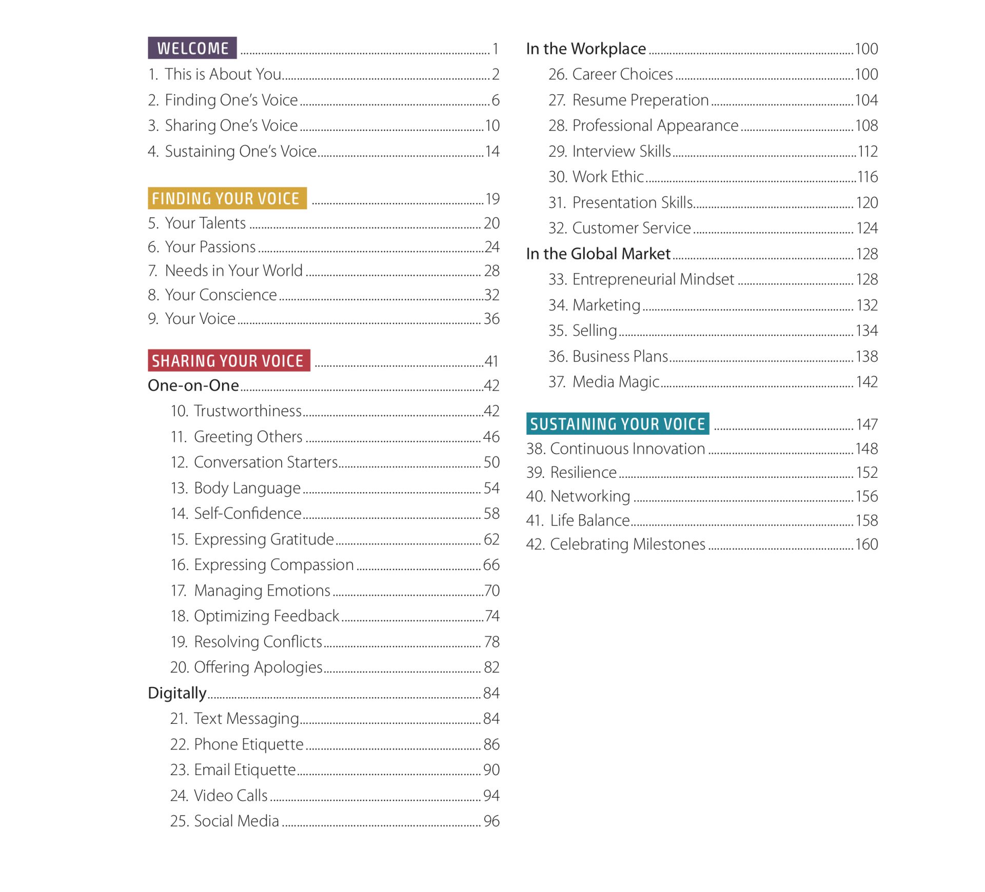 Career readiness table ofcontents