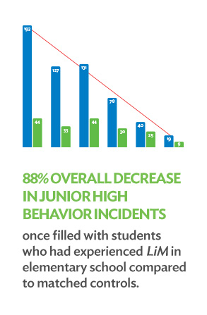 Student Accountability