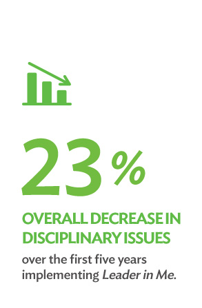 Stat leadership behavior 8