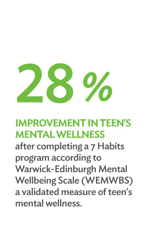 SEL improves teens mental health