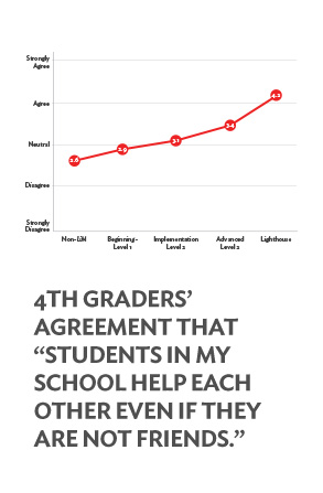 Stat leadership student 7