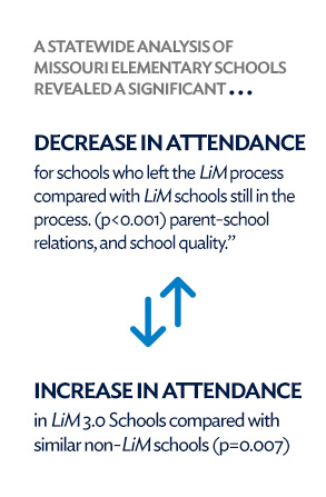 Stat culture attendance 4