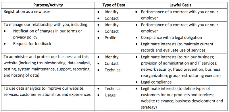 PrivacyPolicy