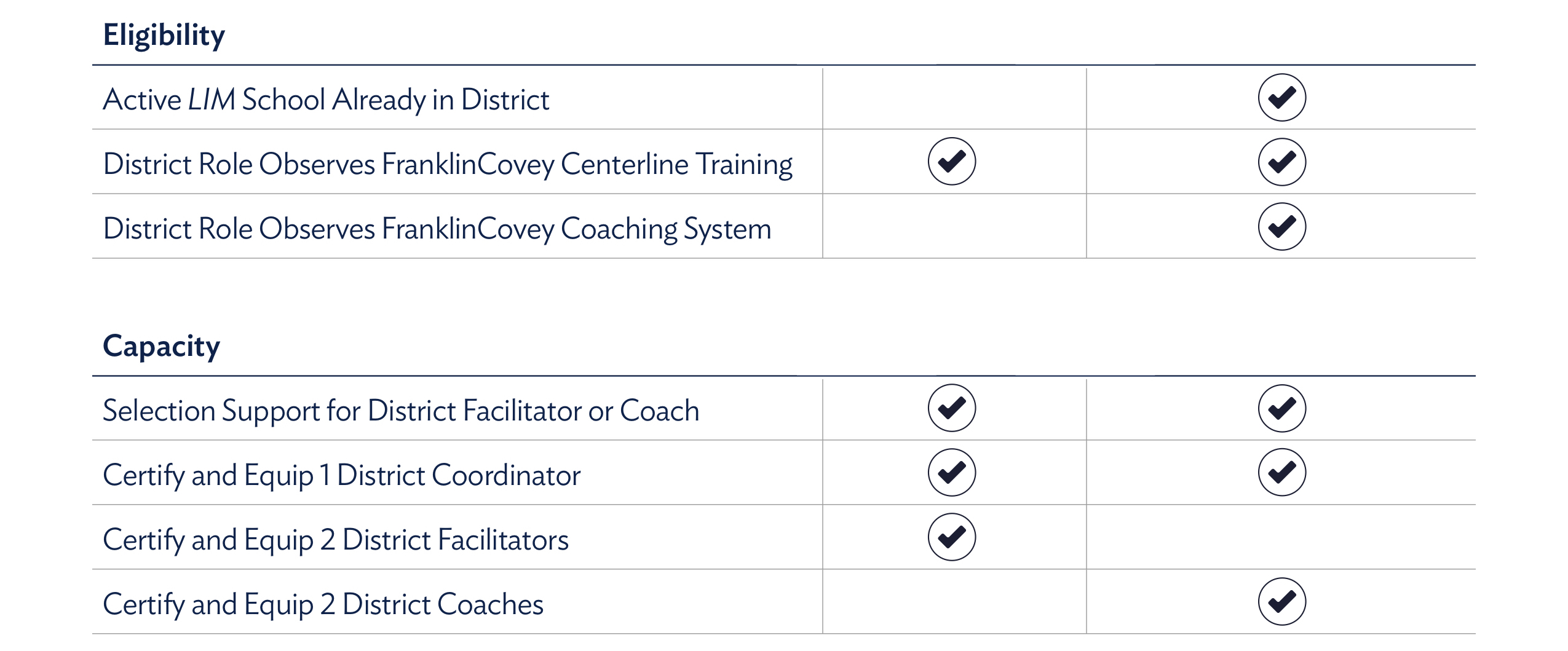 District comparison1