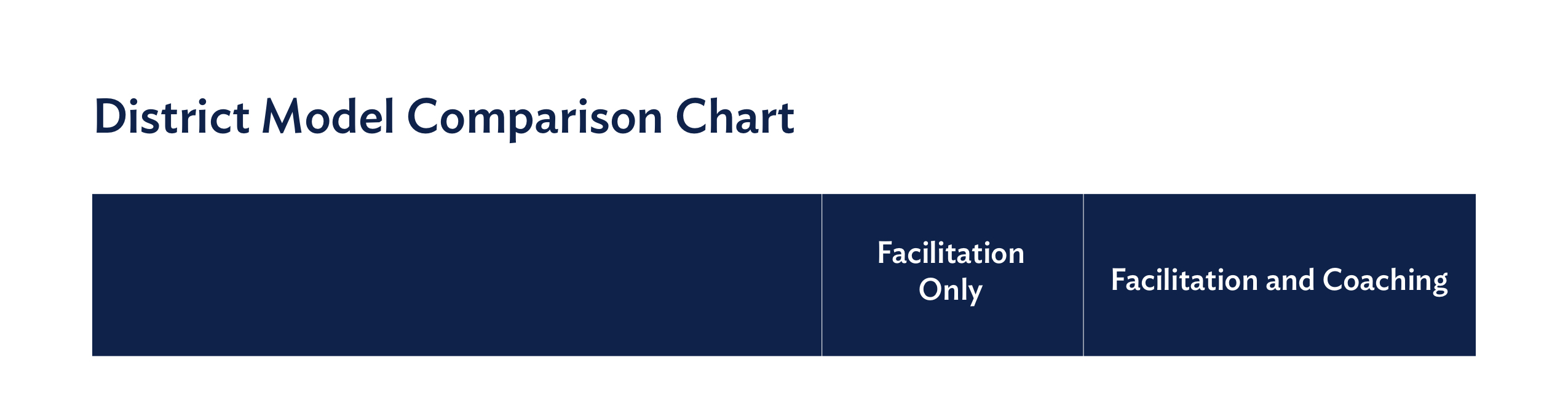 Successful Implementation Comparison Chart