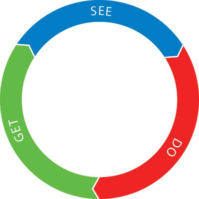 See do get diagram 1
