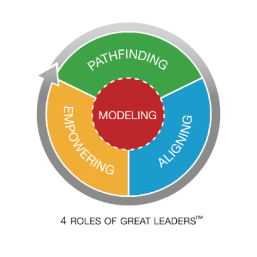 Staff development 4roles