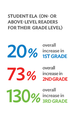 Stat academics 1