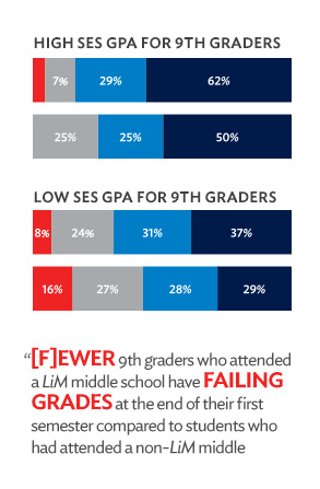 Stat academics 2