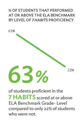 Stat academics 4