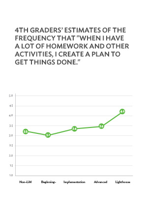 Stat academics studentled 7