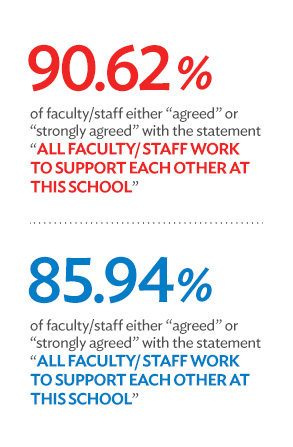 Stat academics teachingefficacy 1