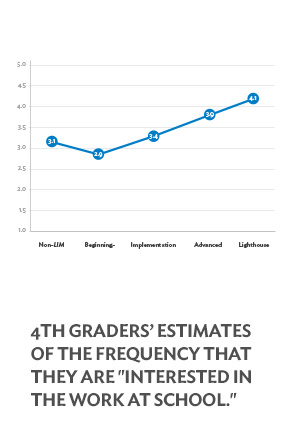 Stat culture engagement 4