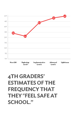 Stat culture environment 6