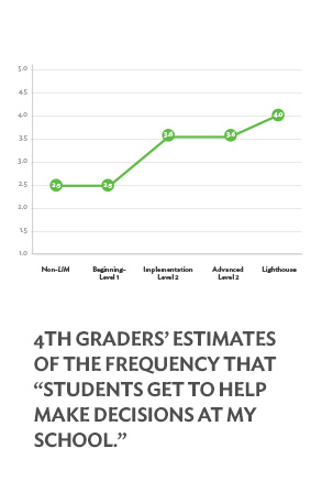 Stat culture environment 7