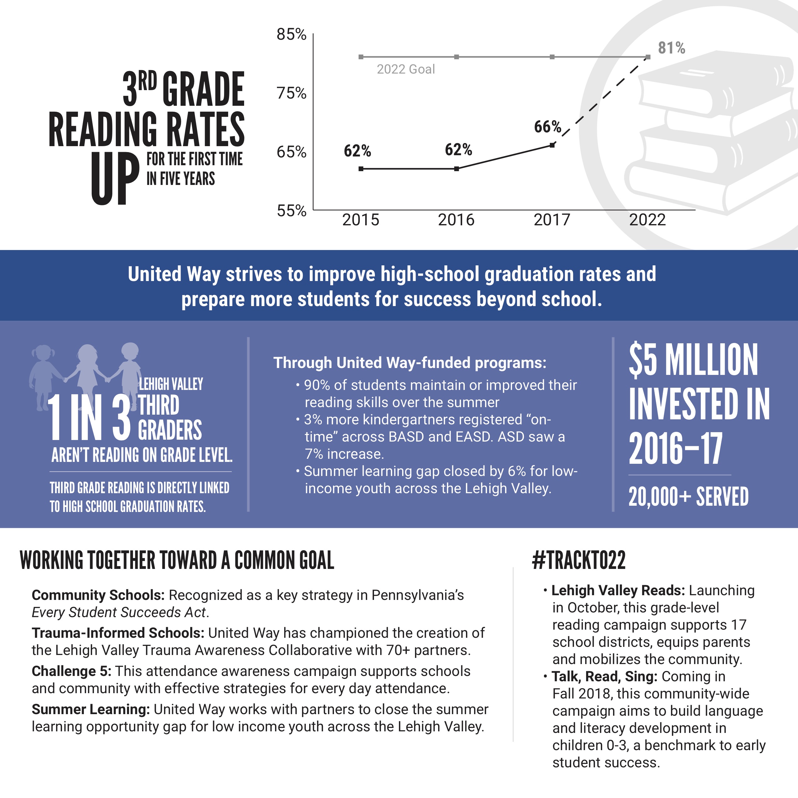 United way infosheet2