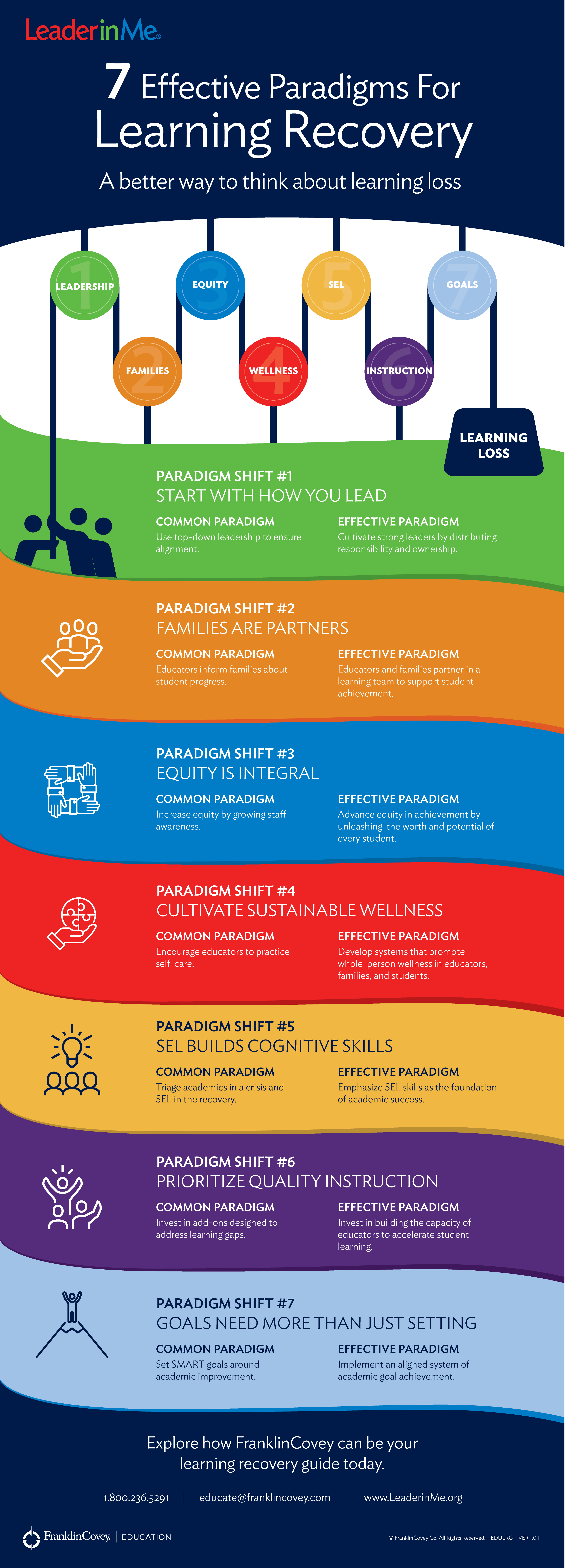 thesis about learning recovery plan